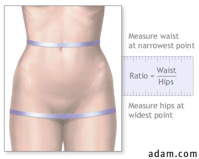 Measuring Waist to Hip